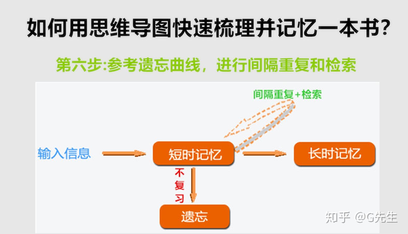 英语思维导航_英语思维导入_英语思维导图整本