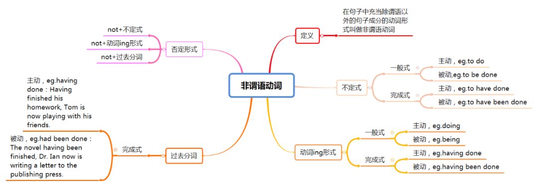 英语补语思维导读_导读思维英语补语怎么写_导读思维英语补语有哪些