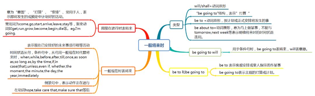 导读思维英语补语有哪些_英语补语思维导读_导读思维英语补语怎么写