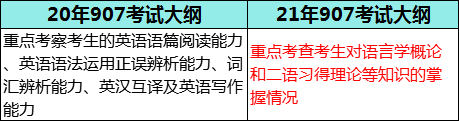 考研招生的老师是谁呀英语_考研招生英语老师是什么专业_英语考研老师