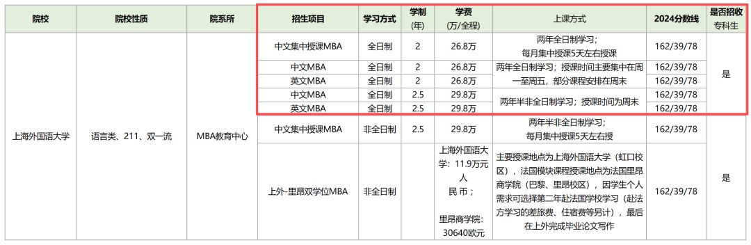 上海 不学英语的大学_上海英语大学学什么的_上海英语专业学校