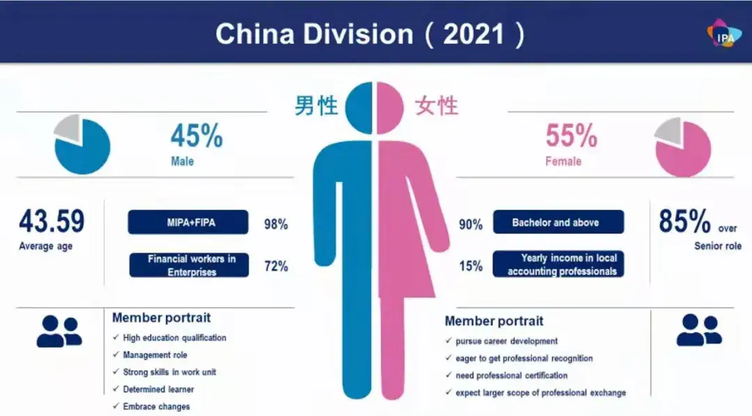 财会英语翻译_英语对财会的作用_财会系英语