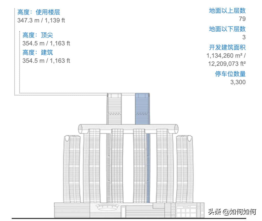 高楼英语怎么说_高楼英文_世界的第一高楼多高英语